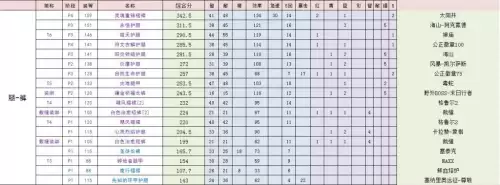 暗影国度奶萨天赋　TBC奶萨天赋-第14张