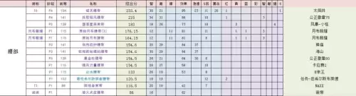 暗影国度奶萨天赋　TBC奶萨天赋-第13张
