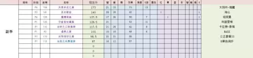 暗影国度奶萨天赋　TBC奶萨天赋-第19张