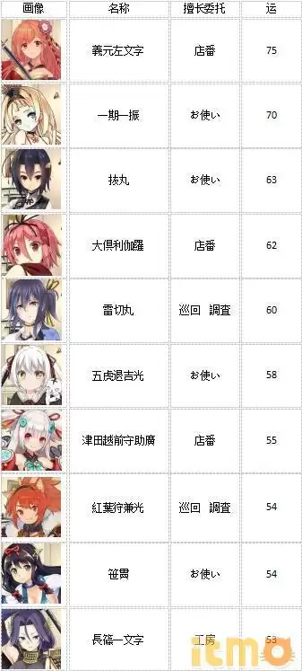 天华百剑斩公认的天下三五剑　天华百剑斩wiki-第5张