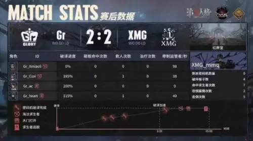 第五人格怎么快速打满人格　第五人格开门后满血-第2张