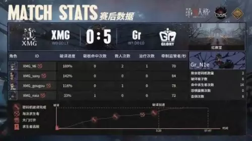 第五人格怎么快速打满人格　第五人格开门后满血-第4张