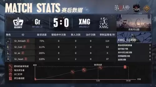 第五人格怎么快速打满人格　第五人格开门后满血-第6张