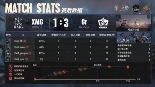 第五人格怎么快速打满人格　第五人格开门后满血-第8张