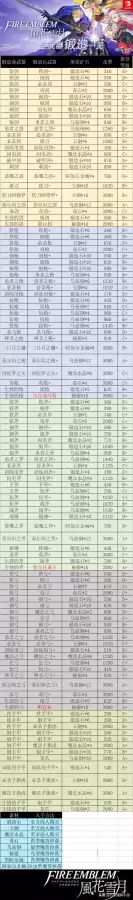 天之炼狱剑加点　五狱剑法怎么加点-第36张
