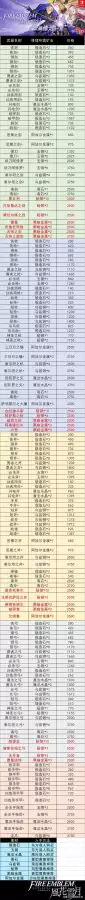 天之炼狱剑加点　五狱剑法怎么加点-第37张