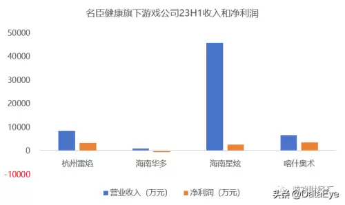 超级三国志冰鸟　冰鸟超级三国志平民攻略-第2张