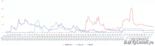 超级三国志冰鸟　冰鸟超级三国志平民攻略-第4张