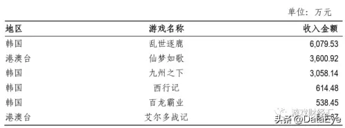 超级三国志冰鸟　冰鸟超级三国志平民攻略-第5张