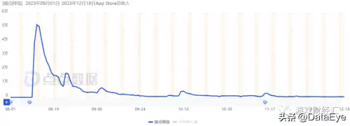 超级三国志冰鸟　冰鸟超级三国志平民攻略-第6张