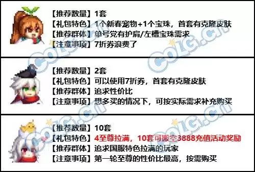 dnf春节套商店　dnf春节套7折券怎么获得-第2张