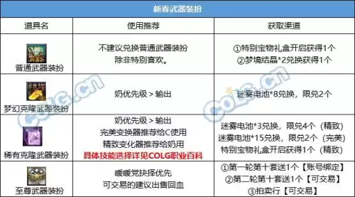 dnf春节套商店　dnf春节套7折券怎么获得-第5张
