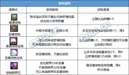 dnf春节套商店　dnf春节套7折券怎么获得-第8张