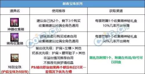 dnf春节套商店　dnf春节套7折券怎么获得-第10张