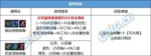 dnf春节套商店　dnf春节套7折券怎么获得-第9张
