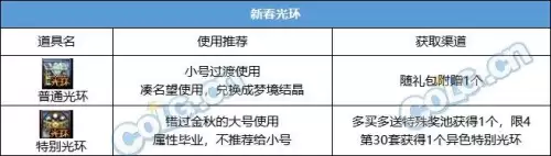 dnf春节套商店　dnf春节套7折券怎么获得-第11张