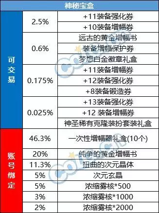 dnf春节套商店　dnf春节套7折券怎么获得-第16张