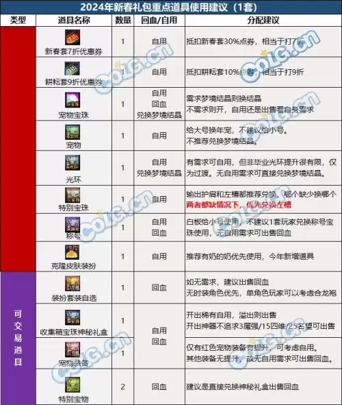 dnf春节套商店　dnf春节套7折券怎么获得-第17张