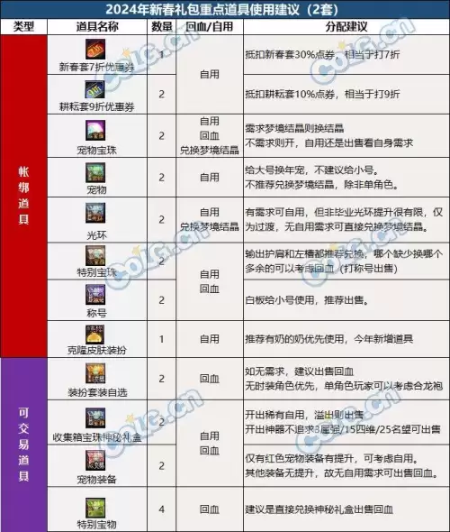 dnf春节套商店　dnf春节套7折券怎么获得-第18张