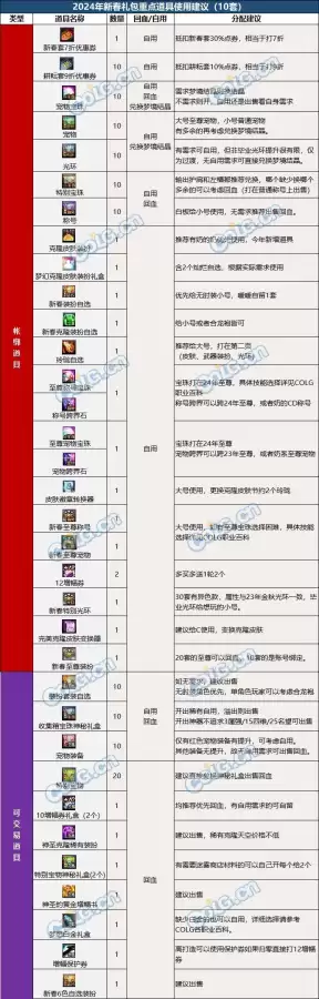 dnf春节套商店　dnf春节套7折券怎么获得-第19张