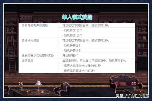 地下城魔界大战奖励　dnf魔界大战单人模式奖励-第6张