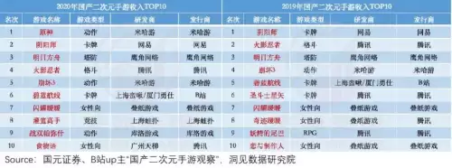 原神游戏出自哪里　原神是谁的游戏-第19张