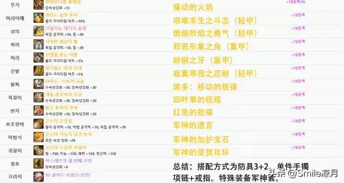 dnf帝血弑天平民装备　地下城帝血弑天装备选择-第12张
