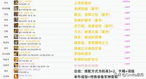 dnf帝血弑天平民装备　地下城帝血弑天装备选择-第13张
