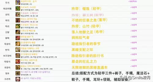 dnf帝血弑天平民装备　地下城帝血弑天装备选择-第14张