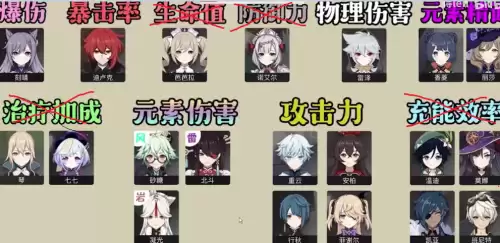 原神琴一命提升大吗　原神0命琴值得培养吗-第4张