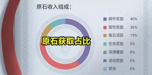 原神宝箱可以重复开吗　原神普通宝箱会刷新吗-第4张
