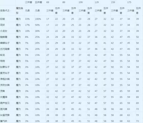 梦幻西游怎样提高法伤　梦幻手游法伤怎么提升-第11张