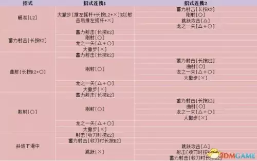 怪物猎人世界弓箭曲射怎么用　怪物猎人世界弓出招表-第5张