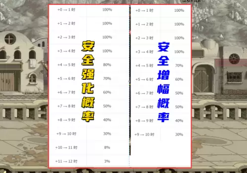 dnf110版本增幅成本　dnf怎么增幅10最划算-第5张