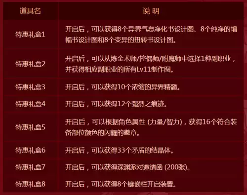 多玩dnf　地下城与勇士17173-第12张