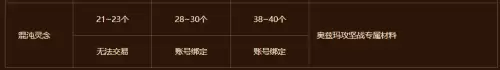 dnf暴戾搜捕团的灵魂转换器用处　DNF扭曲的次元气息在哪里兑换-第8张