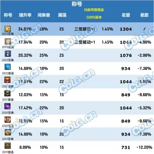 dnf2020新春称号属性　dnf2021春节称号叫啥-第2张