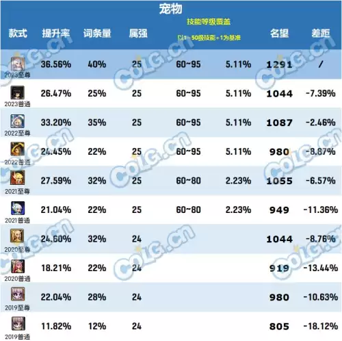 dnf2020新春称号属性　dnf2021春节称号叫啥-第3张