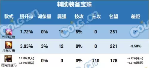 dnf2020新春称号属性　dnf2021春节称号叫啥-第4张