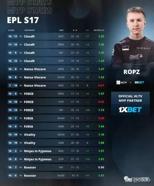 csgo各大战队介绍　CS世界十大战队-第3张