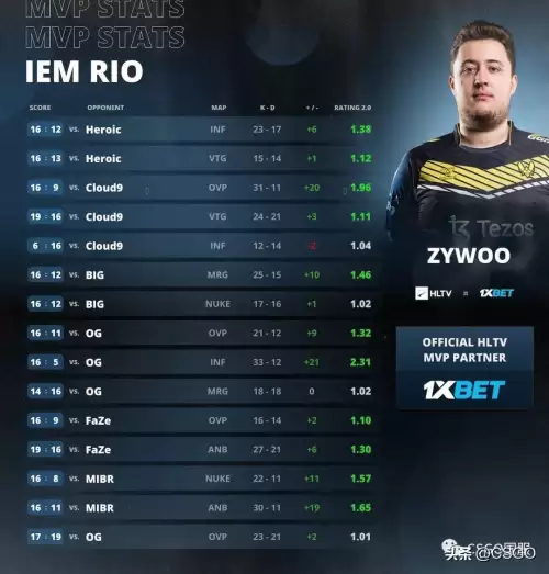 csgo各大战队介绍　CS世界十大战队-第4张