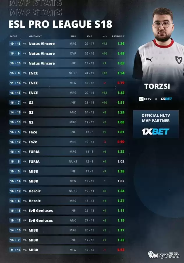 csgo各大战队介绍　CS世界十大战队-第10张