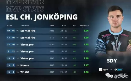 csgo各大战队介绍　CS世界十大战队-第15张