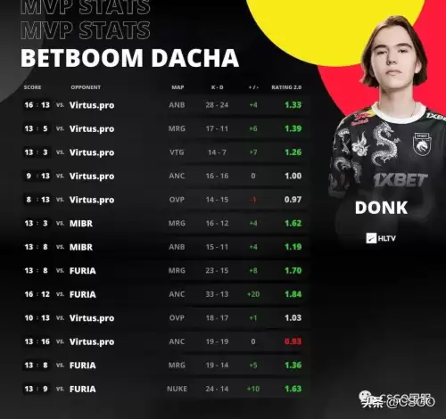 csgo各大战队介绍　CS世界十大战队-第17张