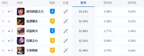 中路盖伦天赋　盖伦s12新版本出装-第2张