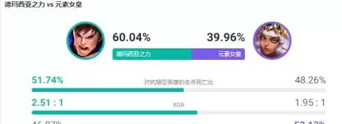 中路盖伦天赋　盖伦s12新版本出装-第4张