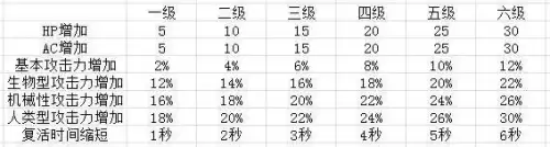 新版cf手游挑战在哪里　cf手游挑战卡-第2张