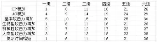 新版cf手游挑战在哪里　cf手游挑战卡-第3张