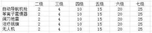 新版cf手游挑战在哪里　cf手游挑战卡-第9张