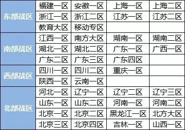 cf陕西一区属于什么战区　穿越火线陕西一区属于哪个大区-第3张
